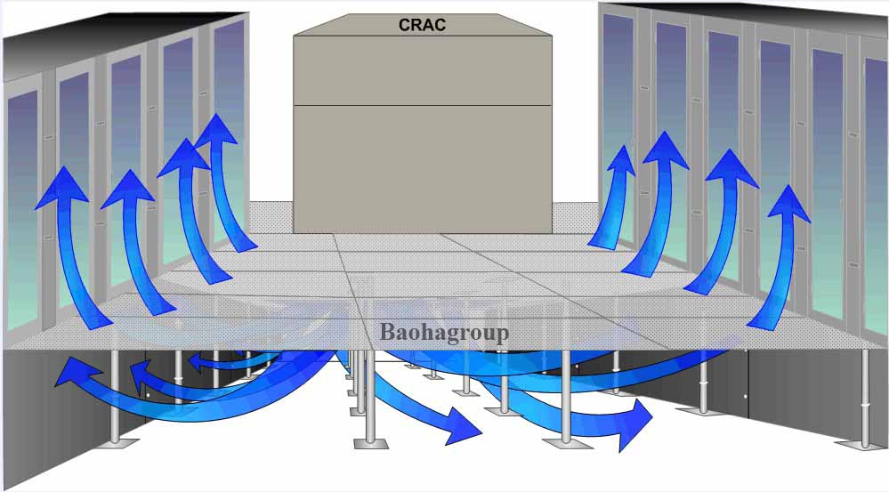 Giải pháp giải nhiệt tập trung cho trung tâm dữ liệu
