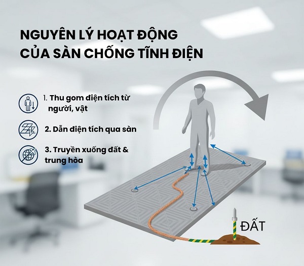 conductive vinyl floor Armstrong