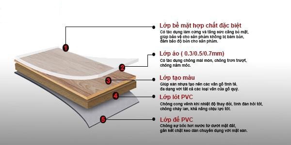 sàn vinyl chống khuẩn